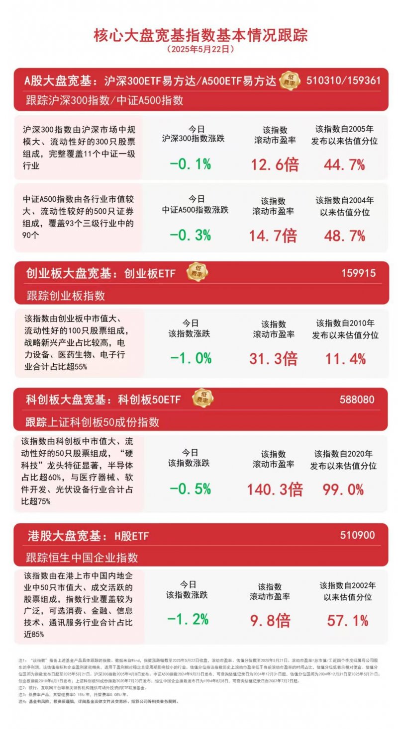 郑州市东明路27日起改造施工 工期400天半幅通行