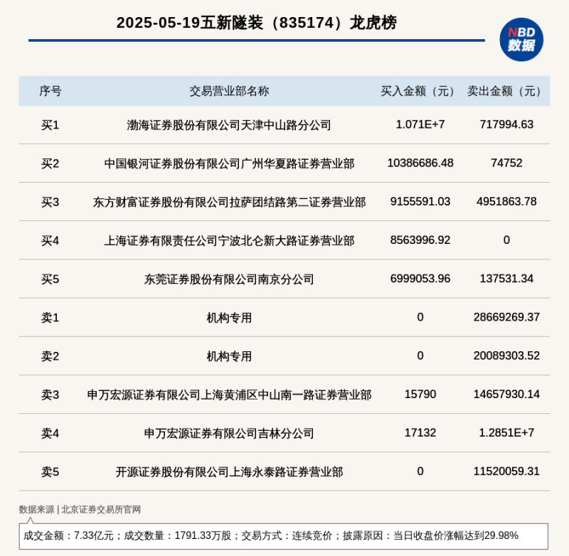 5.29世界肠道日 举儿童药丁桂品牌之力 助科学养护儿童肠胃【卫生】风尚中国网