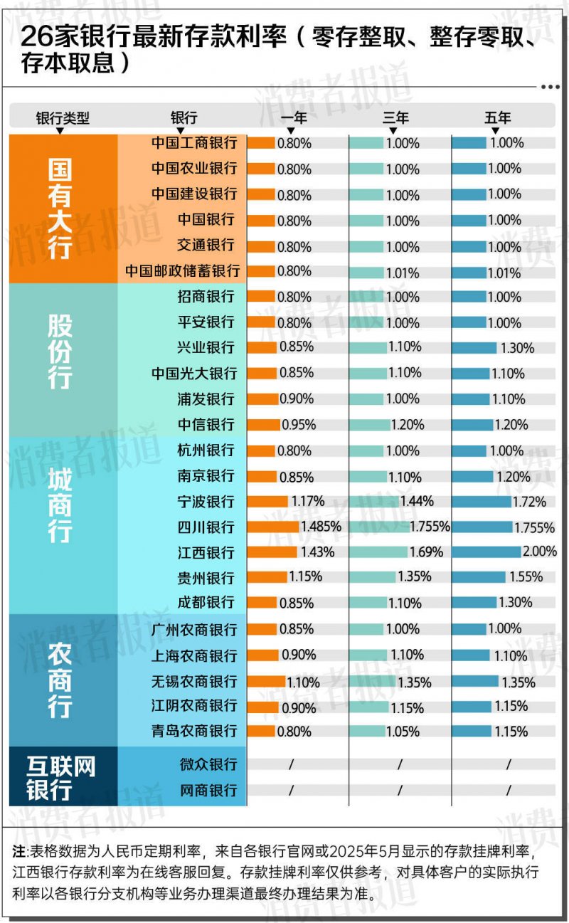 快递业2月份投诉榜 宅急送排名第一