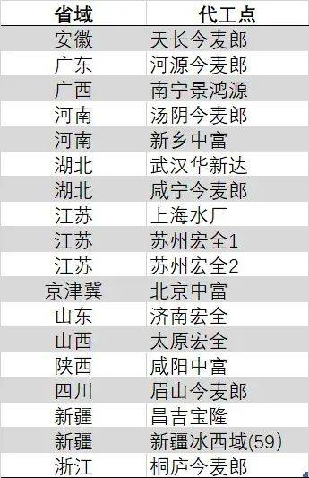 减脂塑形困难期，如何补充蛋白质是关键！【卫生】风尚中国网