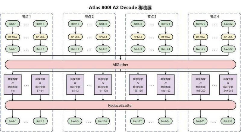 食补、运动、水飞蓟，护肝举措早做起【卫生】风尚中国网