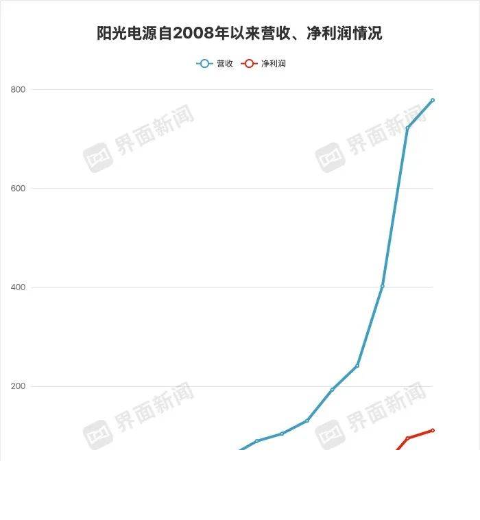 白发、皱纹加速增多，如何延缓“看得见的衰老”？【卫生】风尚中国网