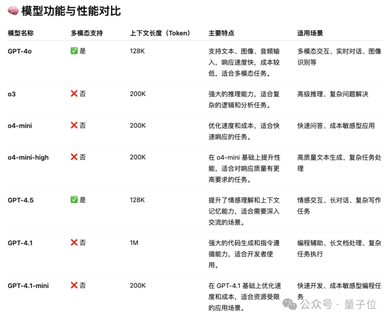 留住青葱抗衰老，学者有招数【卫生】风尚中国网