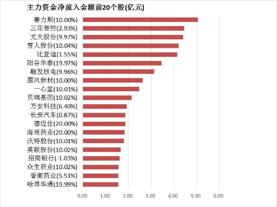 油价上升 河南省92号汽油每升将走高0.14元
