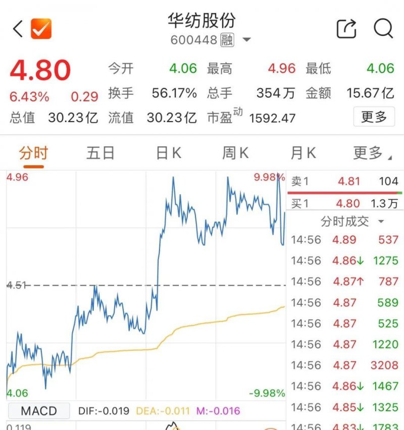 曝微整形灰色链黑幕：介绍顾客最高拿50%提成