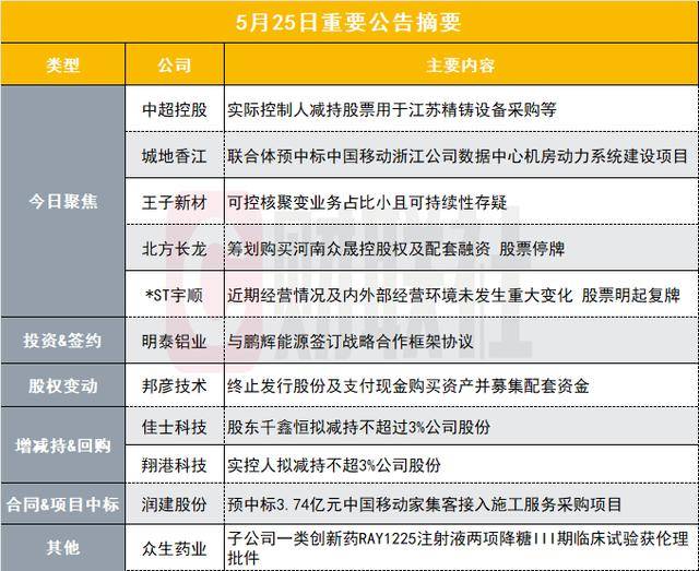 郑州这条左转道设在道路最右侧 市民吐槽:或成违章最多的路口